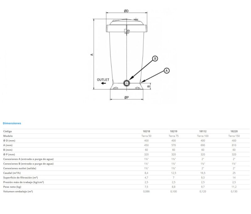 FILTROS RESIDENCIALES Y COMERCIALES - ASTRALPOOL - Imagen 6