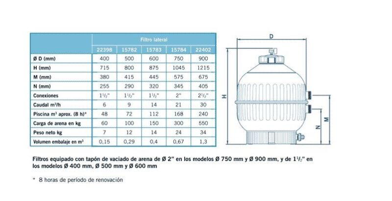 FILTROS RESIDENCIALES Y COMERCIALES - ASTRALPOOL - Imagen 4