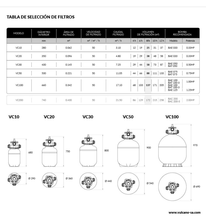 FILTROS RESIDENCIALES Y COMERCIALES - VULCANO - Imagen 2