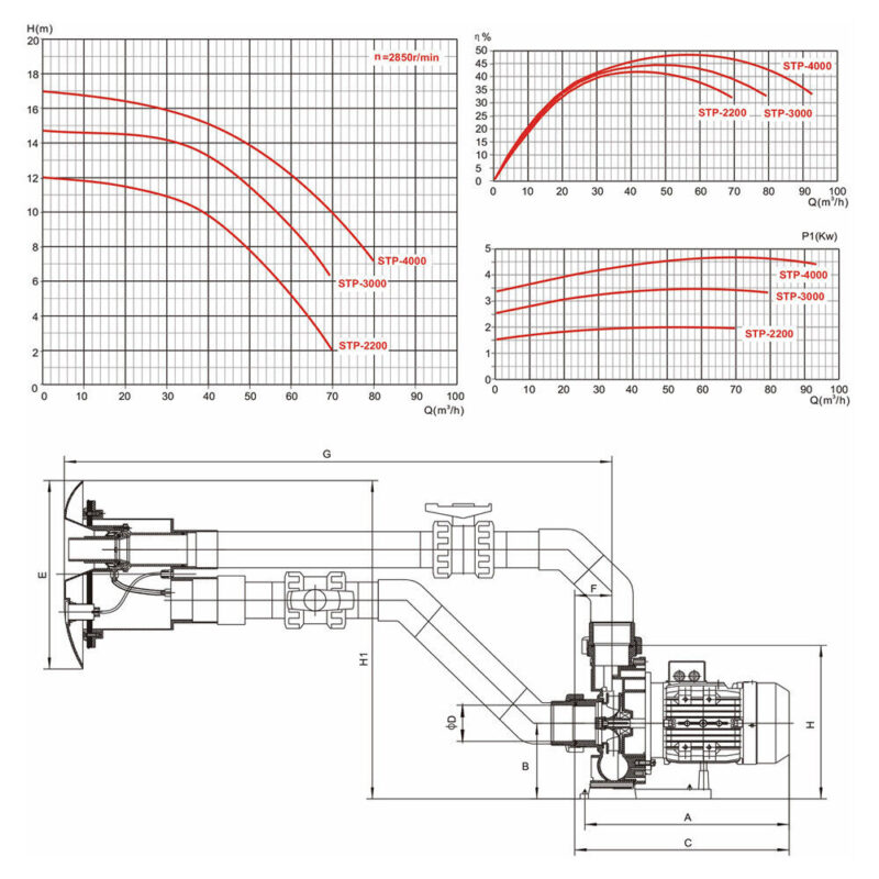 Nado contracorriente 3 HP Glong - Imagen 7